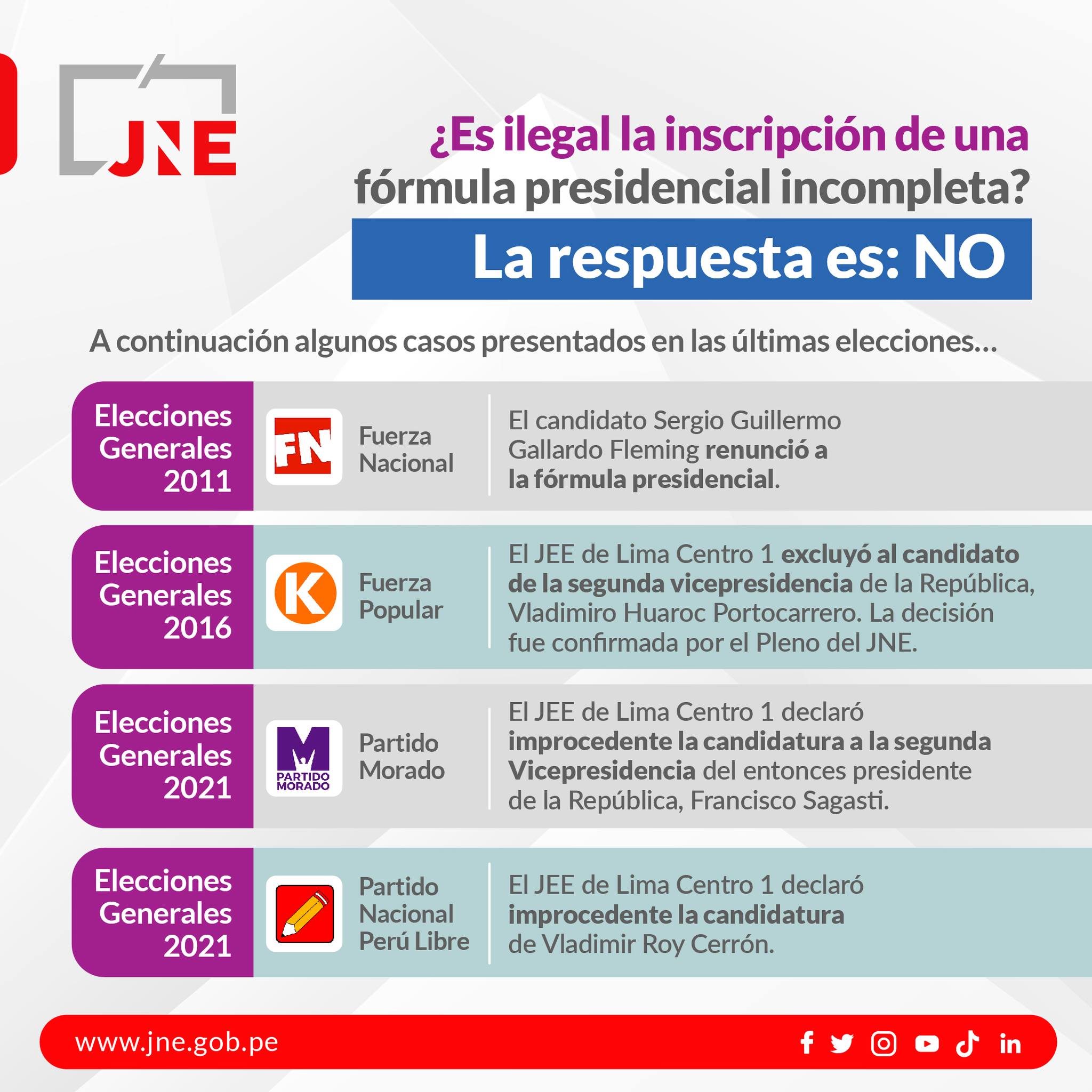 ¿Es ilegal la inscripción de una fórmula presidencial incompleta? La respuesta es NO